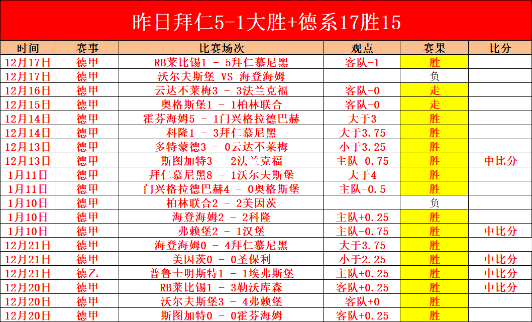 申花,负于长春亚,儒尼奥尔双,米乐YY易游,M6,MiLe,米乐YY易游官网,米乐YY易游体育官网,米乐YY易游体育下载,米乐YY易游APP