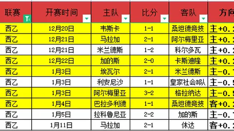 周六英超赛事分析：利物浦对阵西汉姆联专家推荐